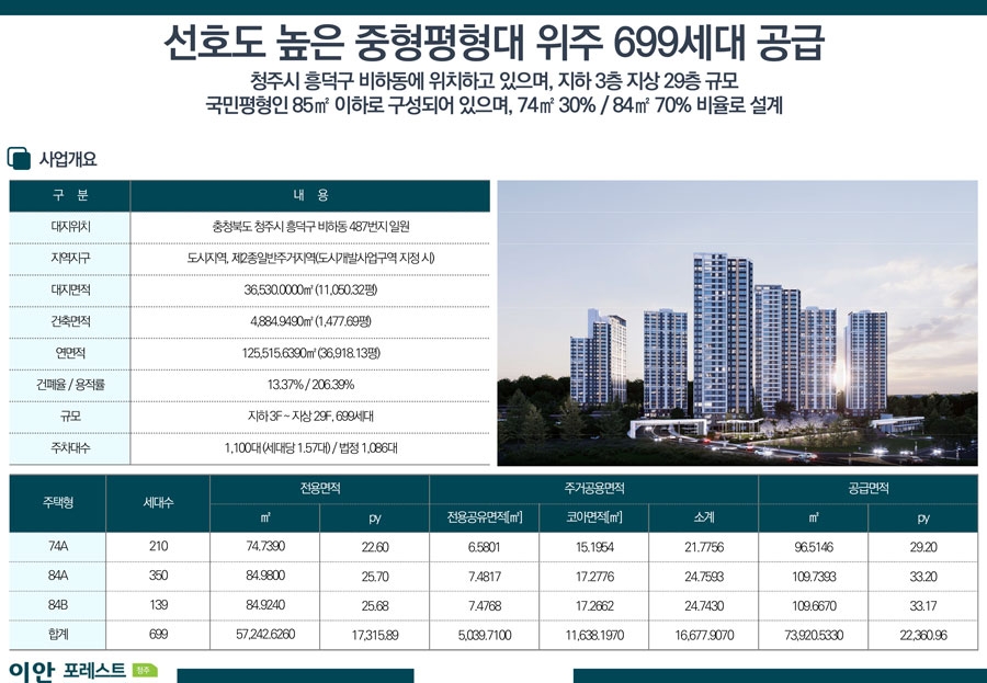 청주이안포레_overview.jpg